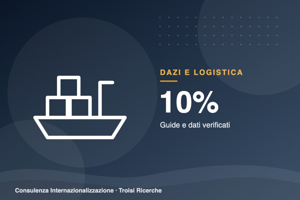 Dazi USA, domani scade la sovrattassa del 10%: cosa cambia per l’export italiano, che nei primi cinque mesi cresce del 2,3%