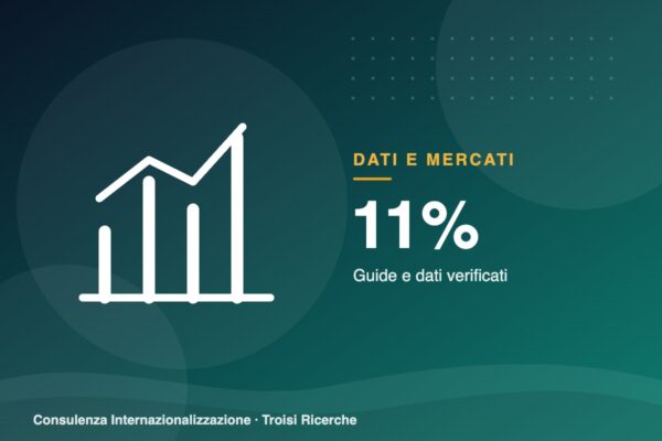 Euro a 1,14 dollari: da gennaio 2025 un listino in euro costa l’11% in più a un cliente americano