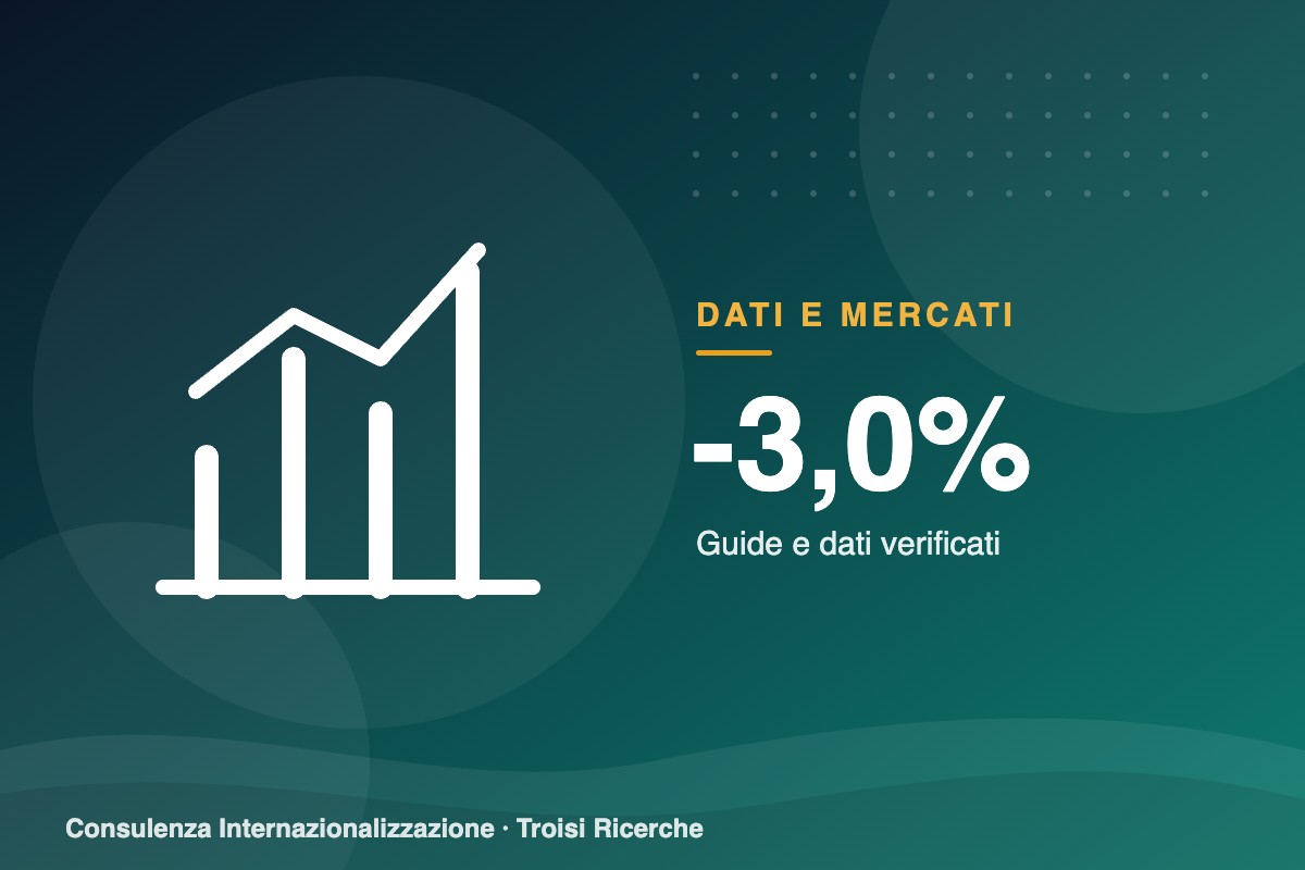 Export Puglia: -3,0% nel 2024, primo semestre 2025 ancora in calo. Cosa dicono i dati
