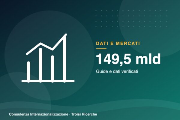 L’Italia esporta anche servizi: 149,5 miliardi nel 2025. Il turismo compensa i deficit di trasporti e servizi alle imprese