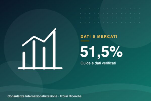 Export e dimensione d’impresa in Europa: in Italia le PMI fanno il 51,5% del valore, contro il 35,7% della media UE