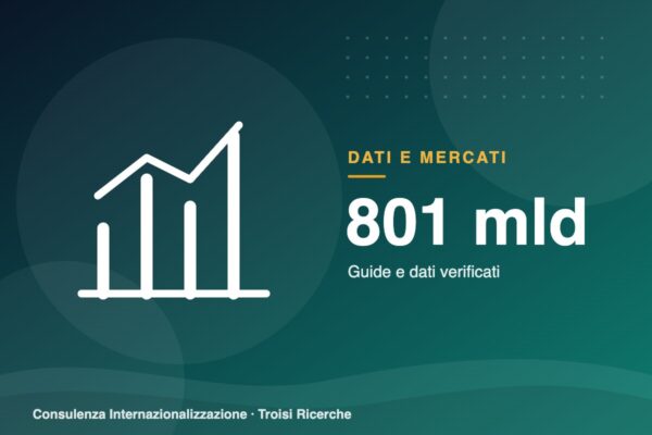 Investimenti diretti: 801 miliardi di attività italiane all’estero. Il quadro a metà 2026
