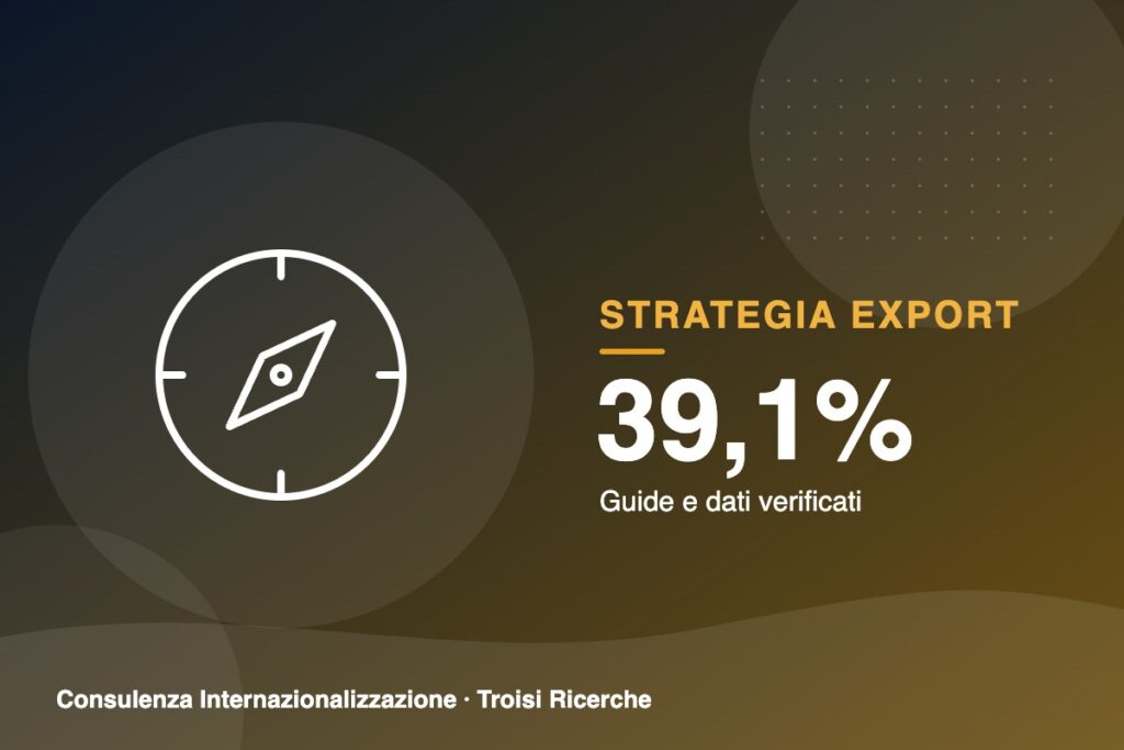 Esportatori italiani: il 39,1% vende in un solo Paese, ma vale il 2% dell'export