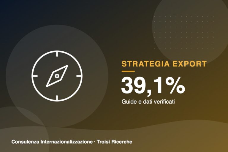 Esportatori italiani: il 39,1% vende in un solo Paese, ma vale il 2% dell’export